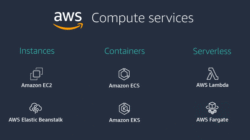 Amazon Compute Services Solusi Cerdas untuk Bisnis