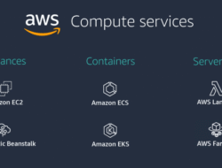 Amazon Compute Services Solusi Cerdas untuk Bisnis
