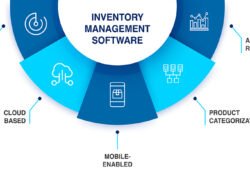 Computer Software Inventory Tool Untuk Manajemen Efisien