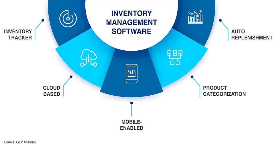 Software Inventory