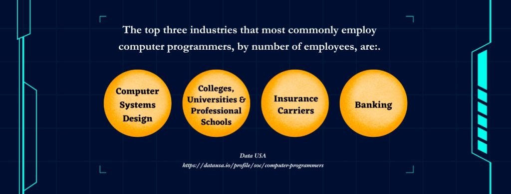 Online Computers and Technology Degree Programs