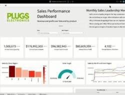 Sigma computing embedded analytics untuk keputusan cerdas